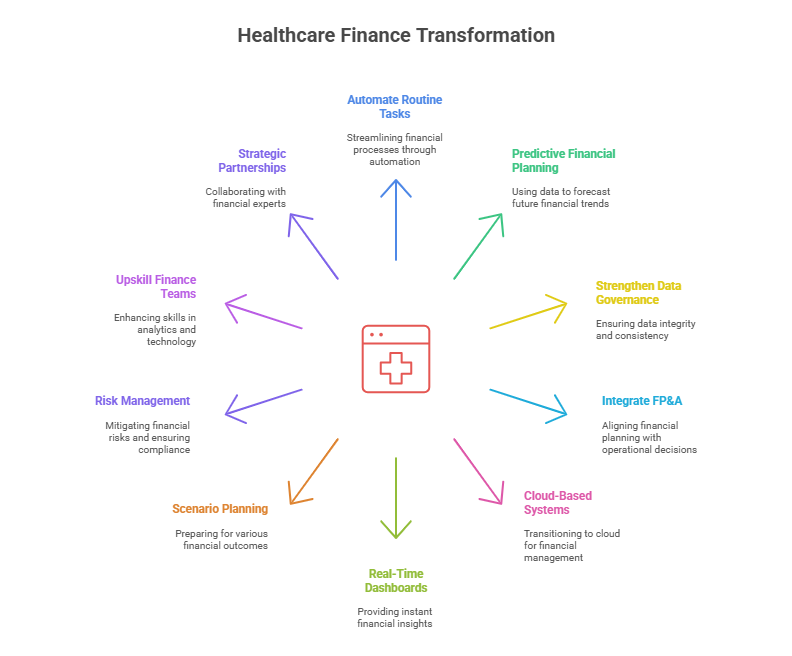 10 Business Changes to Consider in a Complex Finance World for Healthcare Operators