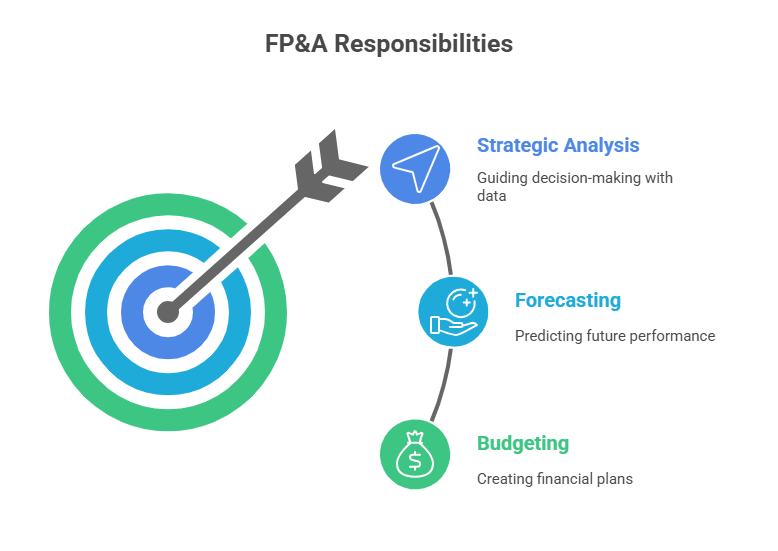 FP&A Responsibilities