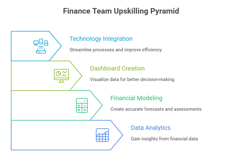 Financial Upskilling