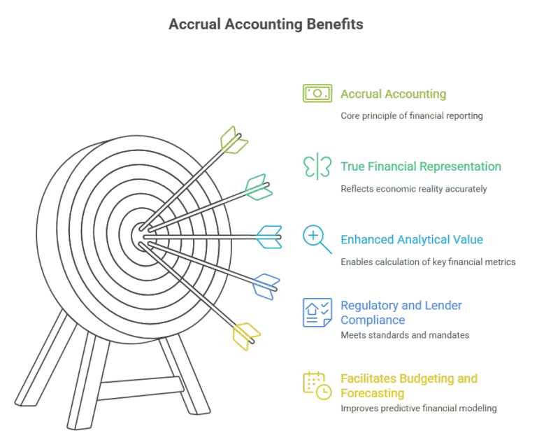 Benefits of Accrual Accounting
