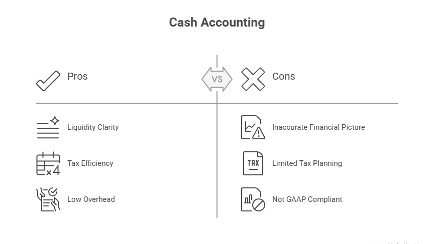 Cash Accounting