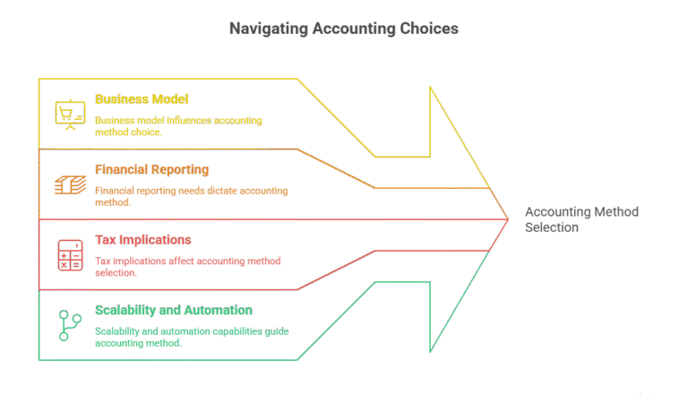 Decision Framework