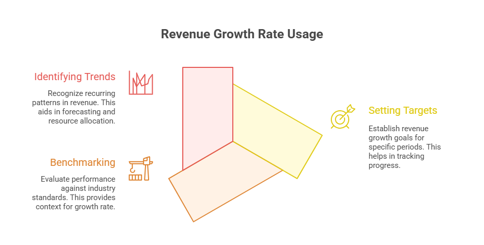 Revenue Growth Rate 1