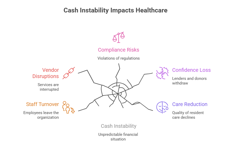 Cash Flow Instability