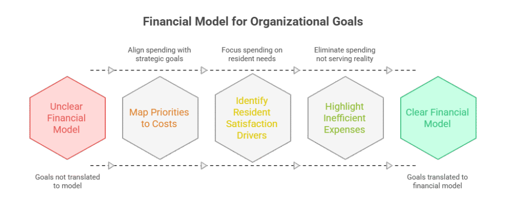 Financial Model